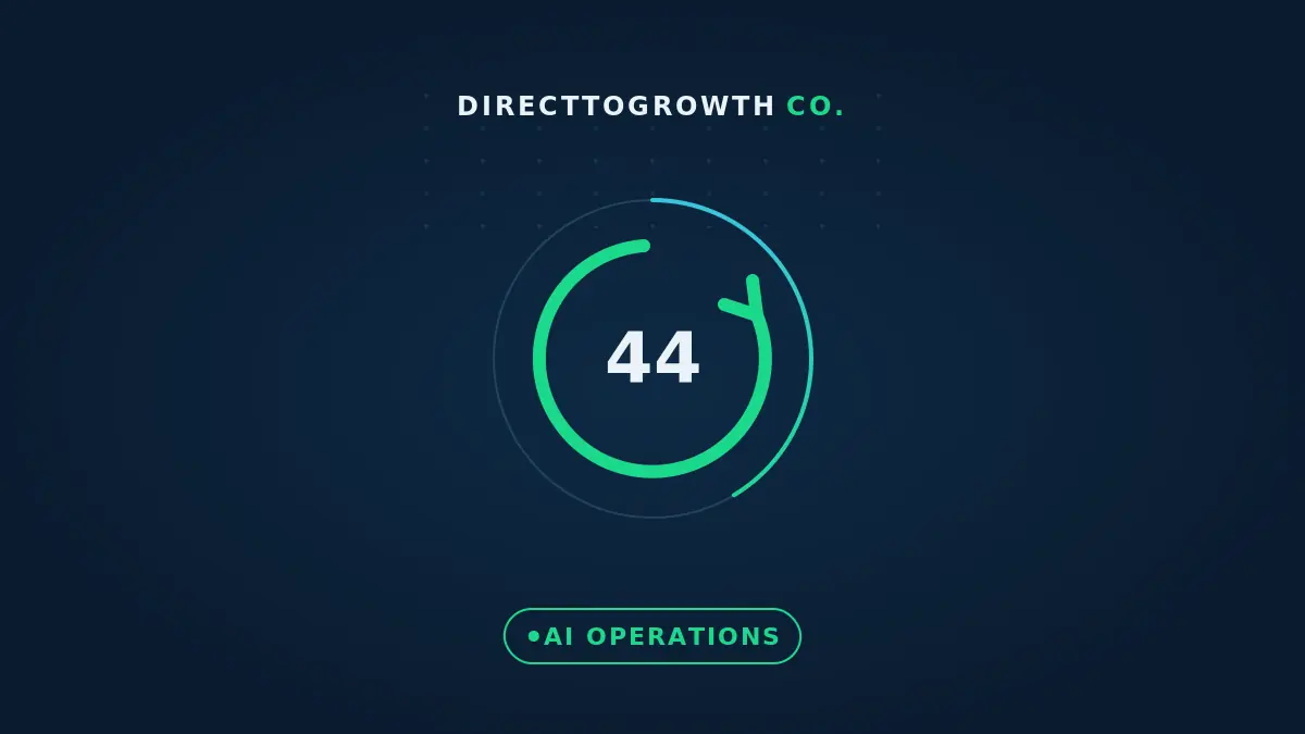 Feedback loop graphic with the number 44 — AI operations cover, DirectToGrowth Co.